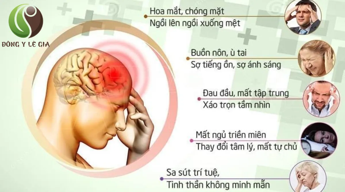 Bảng giá châm cứu bệnh viện y học cổ truyền