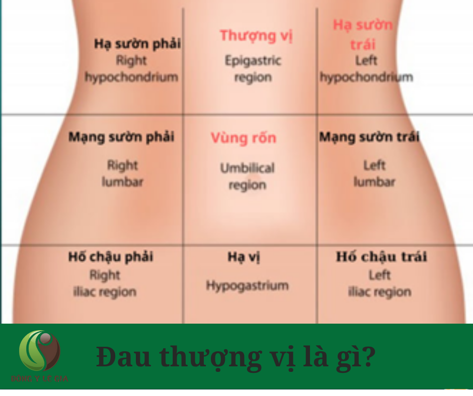 Đau thượng vị là gì?